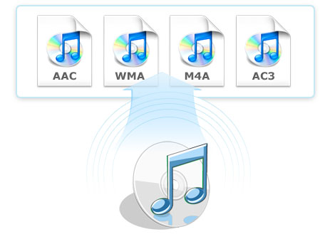 convert mp3 to m4a format